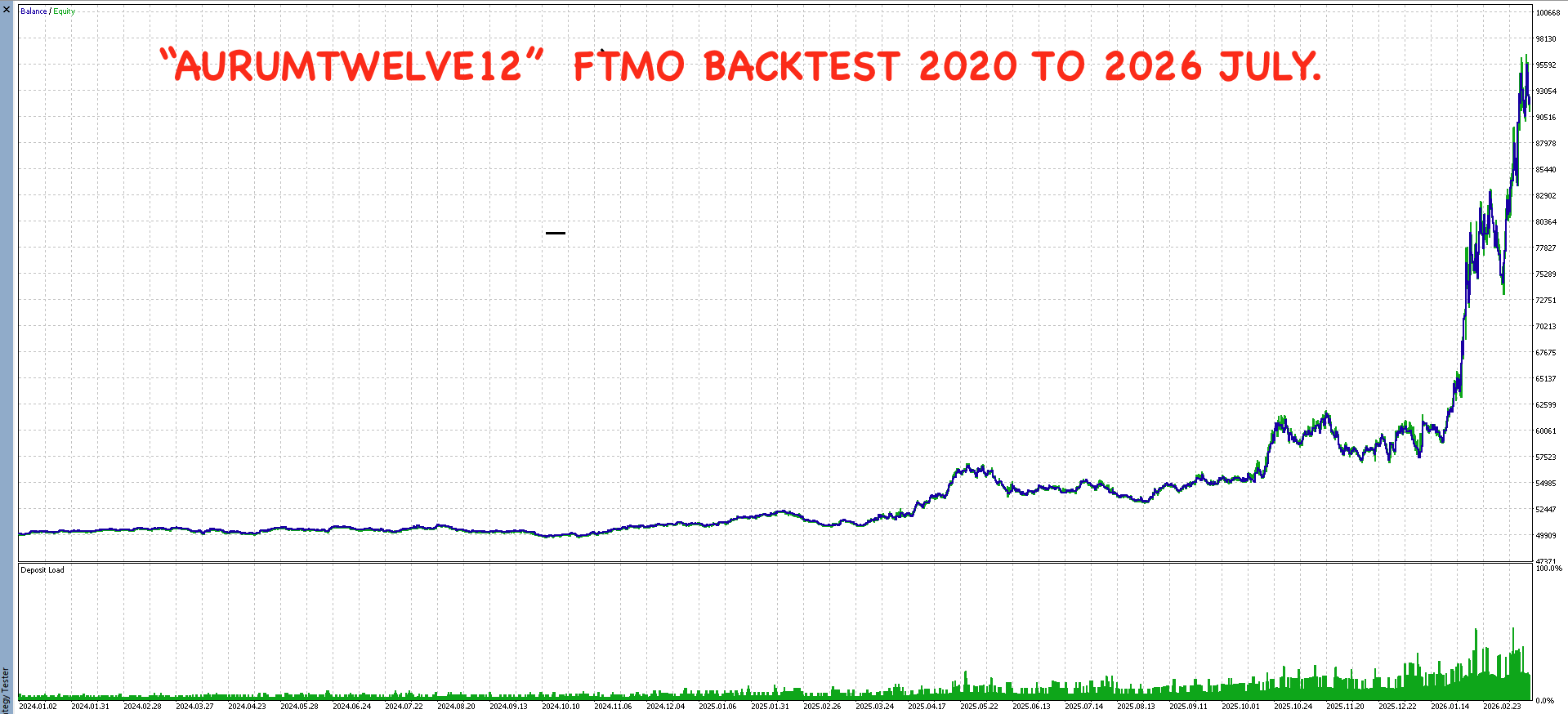 AurumTwelve12 MT5 balance and equity curve from January 2024 through June 2026