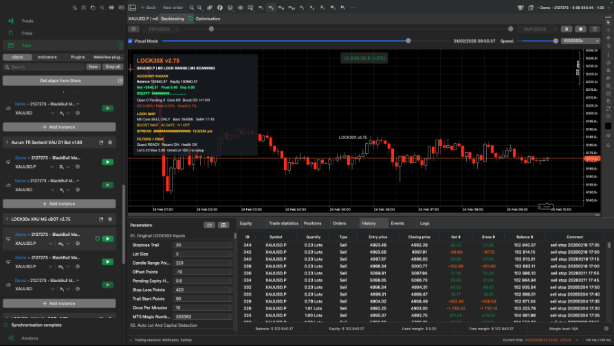 Lock30x XAU M5 AI cBot running inside cTrader with the dashboard, chart, and backtest trades visible.