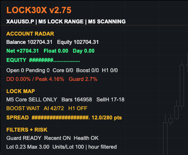 Close-up of the Lock30x cTrader account radar, lock map, boost wait, spread, and filter panel.