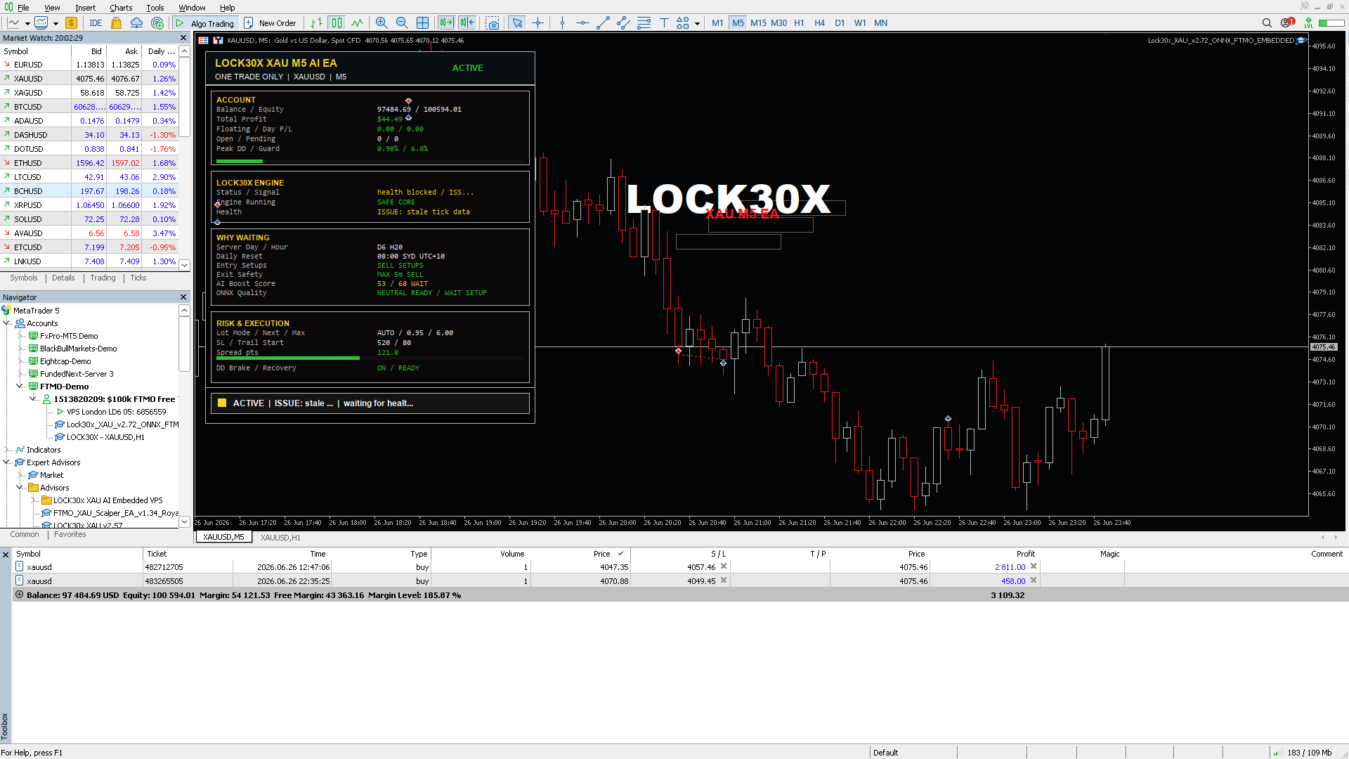 MetaTrader 5 terminal showing Lock30x XAU AI EA attached to an XAUUSD chart.