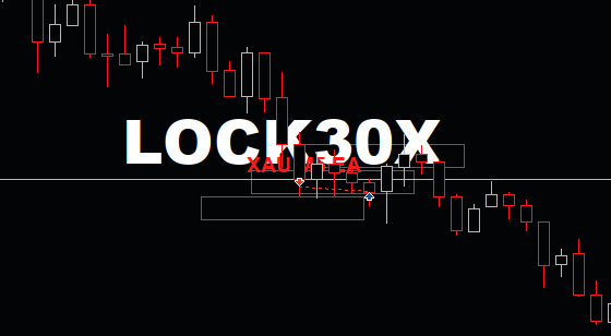 Lock30x chart watermark on a gold price chart.